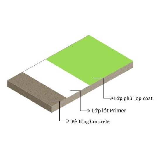 BETTERFLOOR ® U 400  - Polyurethane Floor Paint– Topcoat 400